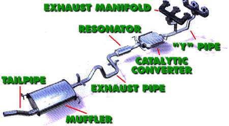 Exhaust Flow Exhaust Tuning Performance Muffler exhaust-flow-exhaust-tuning-performance-muffler